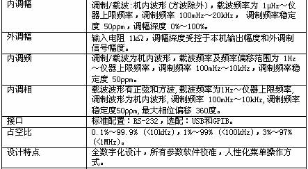 !!!!!!UNI-T+UTG9000B系列DDS 全数字合成函数信号发生器+使用说明2